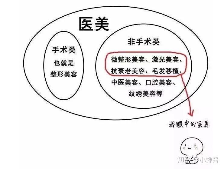 皮肤保养项目建议 v2-8a61bd155a84bdd91bd75e0225e2c9b4_r.jpg