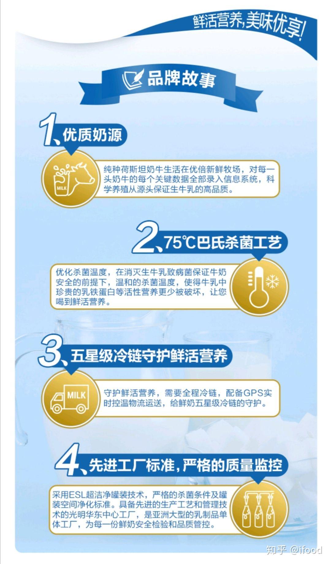 有什么非常好喝的牛奶推荐喝的最多的就是伊利蒙牛