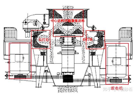 2,冲击式制砂机有"石打石"和"石打铁"两种破碎方式,在生产中该如何