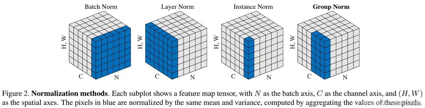李沐论文精读系列五：DALL·E2（生成模型串讲，从GANs、VE/VAE/VQ-VAE/DALL·E到扩散模型DDPM/ADM） - 知乎