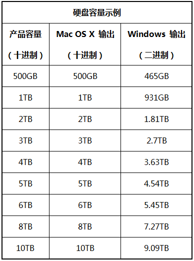 一兆gdp(2)