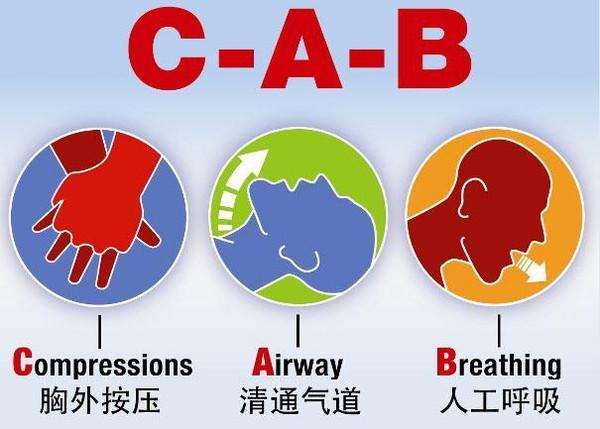 牢记心肺复苏（CPR）的ABCD口诀、关键时刻它可以拯救一个生命 - 知乎