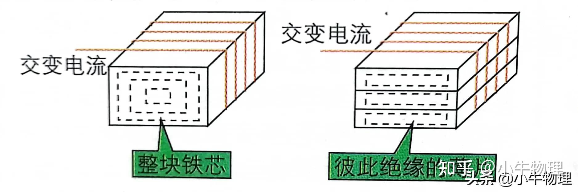 涡流的应用 - 知乎