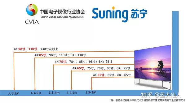 22年最新液晶智能电视选购攻略 知乎