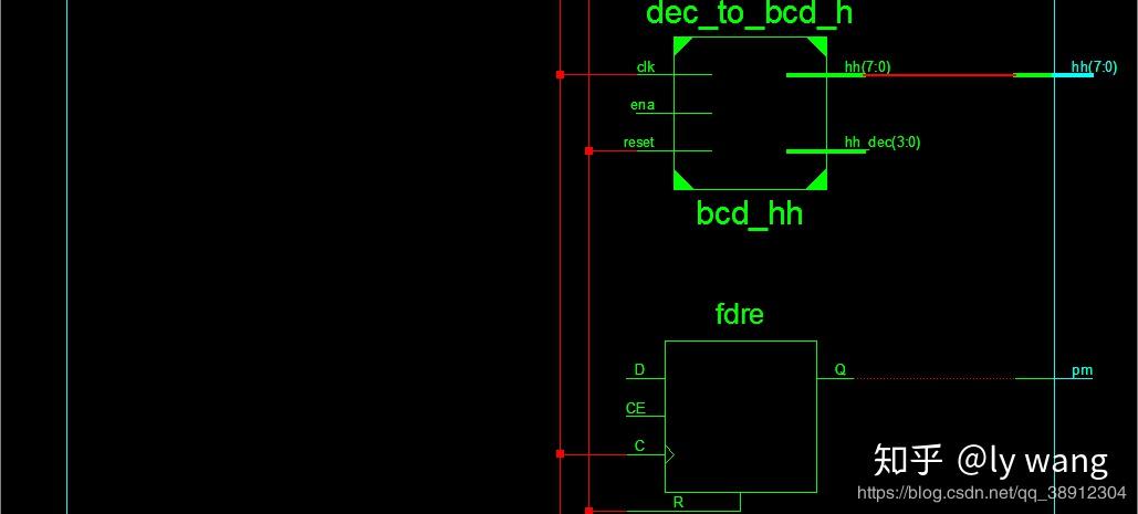 HDLBits--(Verilog在线学习)--"105: Count Clock"（ 续） - 知乎