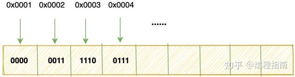 C语言基础知识入门(大全详解)32 C语言基础知识入门(大全详解)