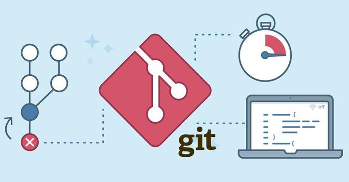 Git Mit 【知识整理】Git Commit Message 规范 - 知乎