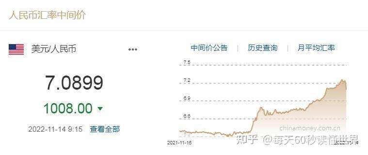 11月15日,星期二,在这里每天60秒读懂世界! 11月15日,星期二,在这里每天60秒读懂世界!