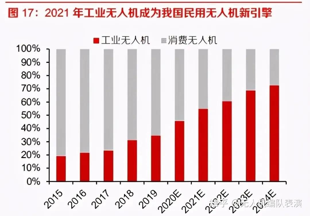 垂直起降固定翼无人机行业深度研究报告