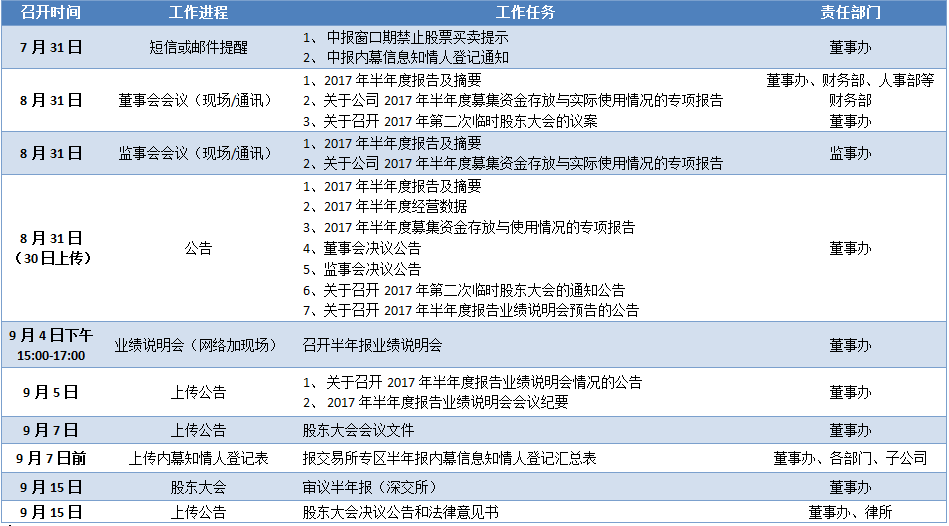 证券事务代表(证代)养成手册(9):信息披露之定期报告 - 知乎