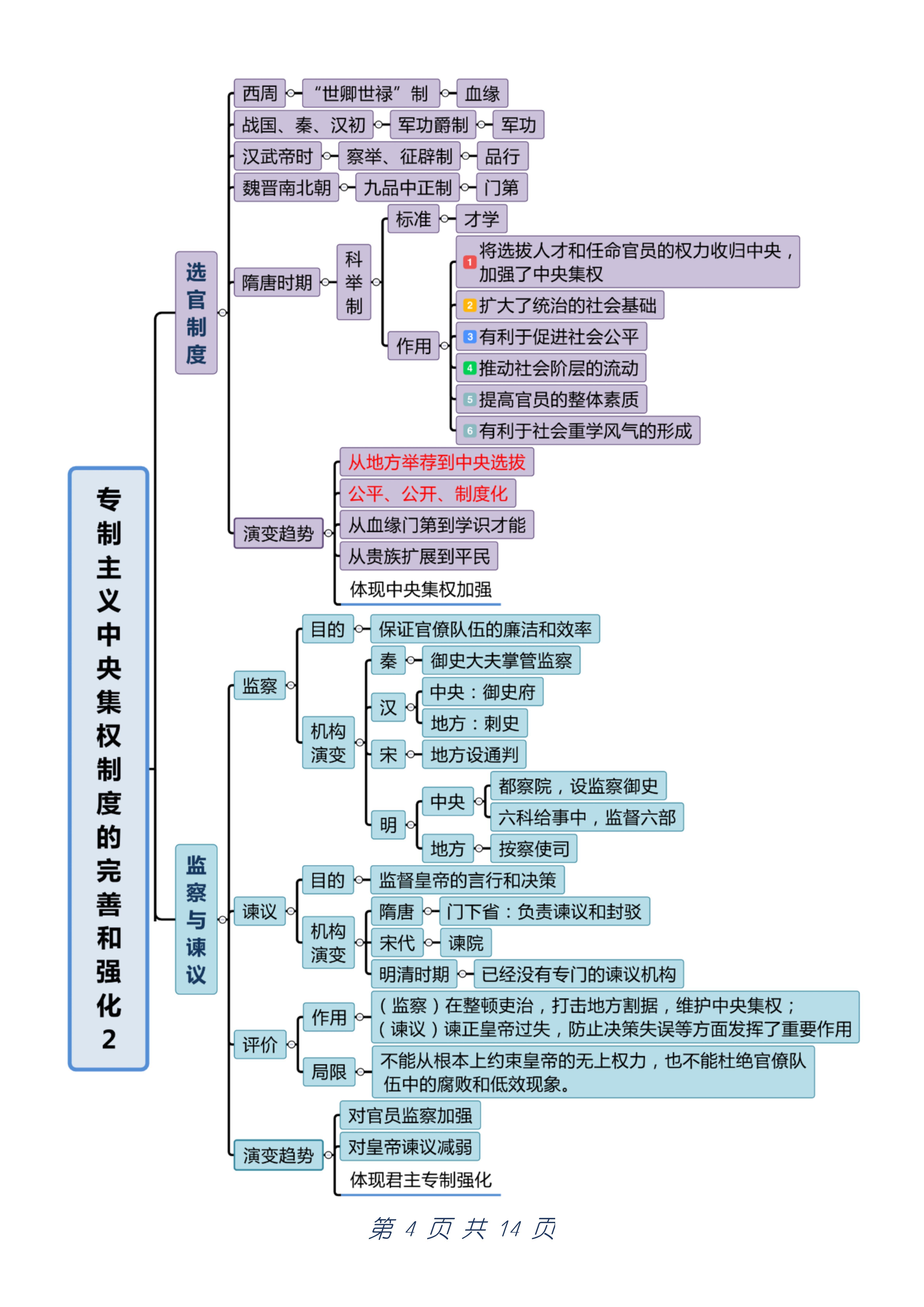 洋务运动的知识框架图图片