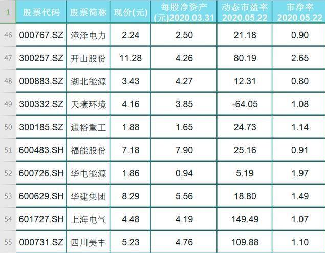 64只清潔能源龍頭,利好潛力大!(名單)