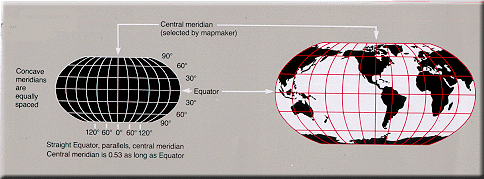地球投影方式图片