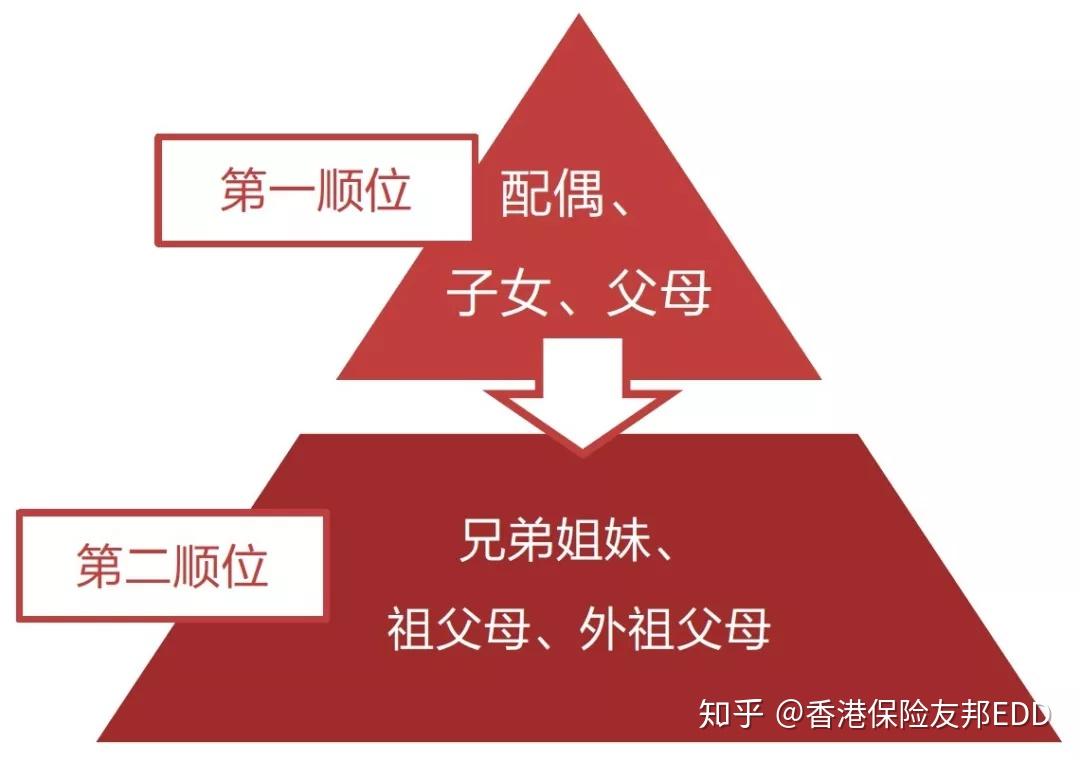 事实:遗产继承手续繁杂，如何正确办理？一文为你解答