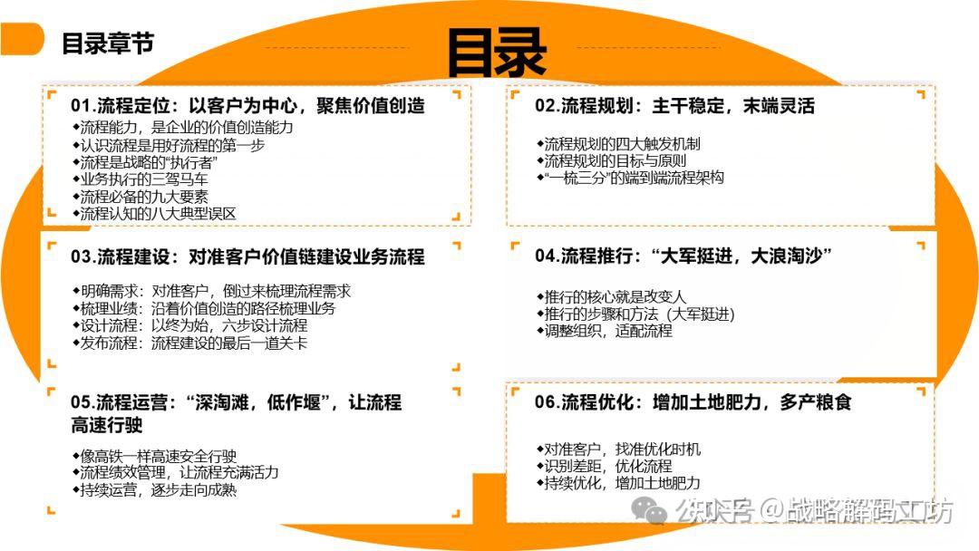101页PPT华为以客户为中心的价值创造体系及流程战略承接 - 知乎