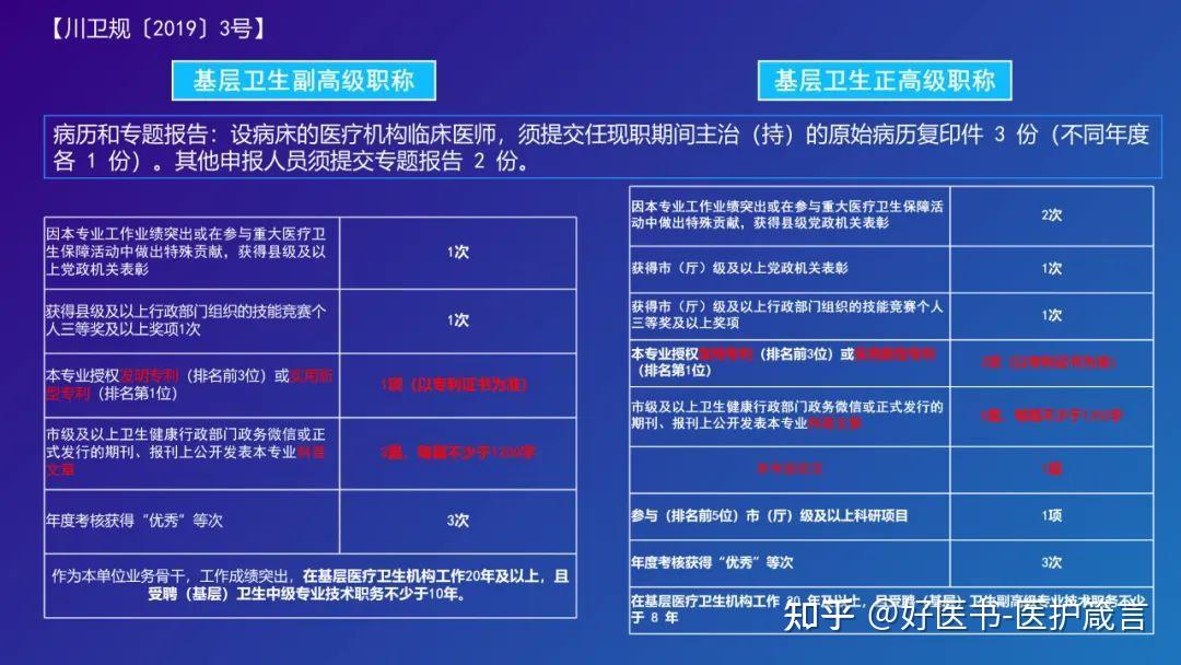 晋升基层正高需要两项★甚至,四川成都以及四川中医药的晋升也需要