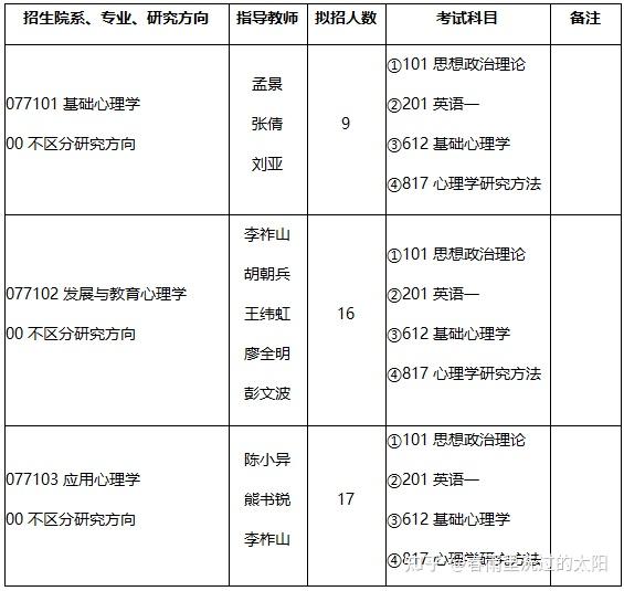 重慶師範大學考情簡介專碩學碩上岸學姐帶你撕開重慶師範大學的神秘