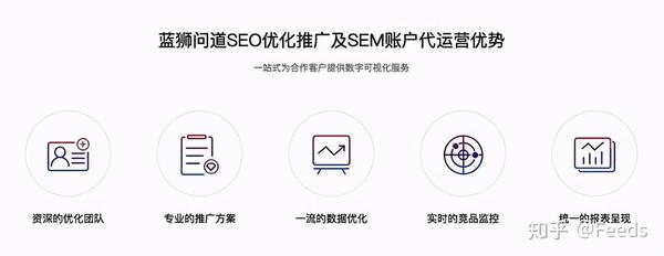 seo网站外包公司，网站seo优化自己做还是找seo代运营公司好？