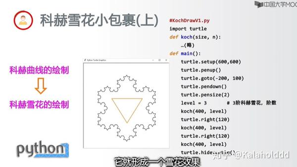 python学习之路科赫雪花小包裹