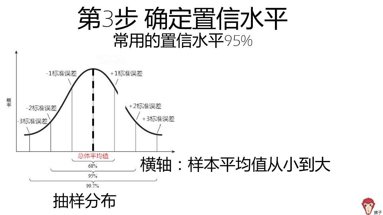 如何通俗地解释「置信区间」和「置信水平」? - 知乎