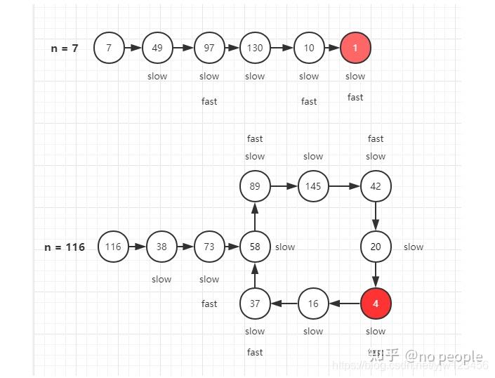 hash table - 知乎