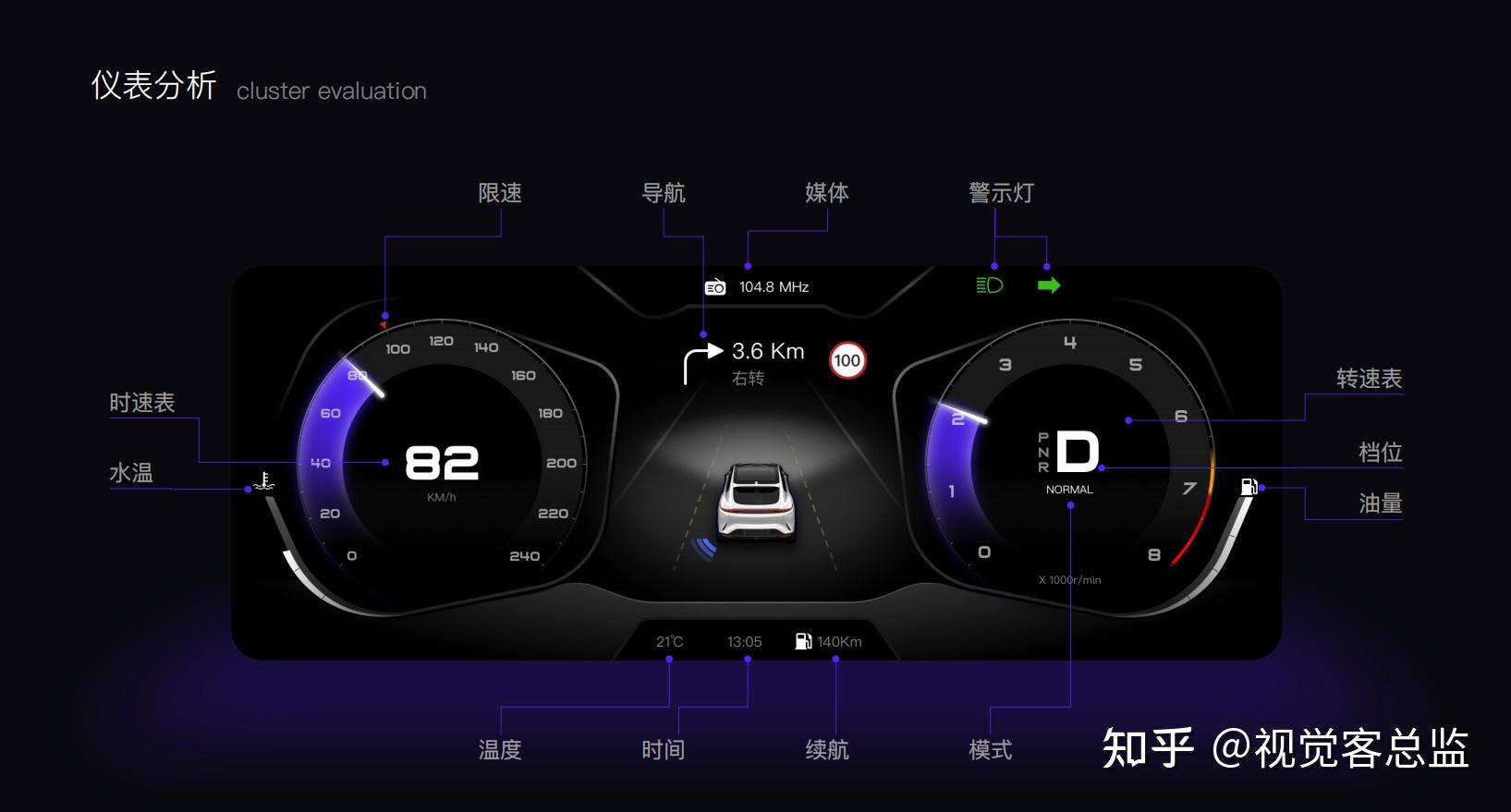 第04节 汽车HMI设计师作品集是怎样的？（汽车HMI设计从入门到实战） - 知乎
