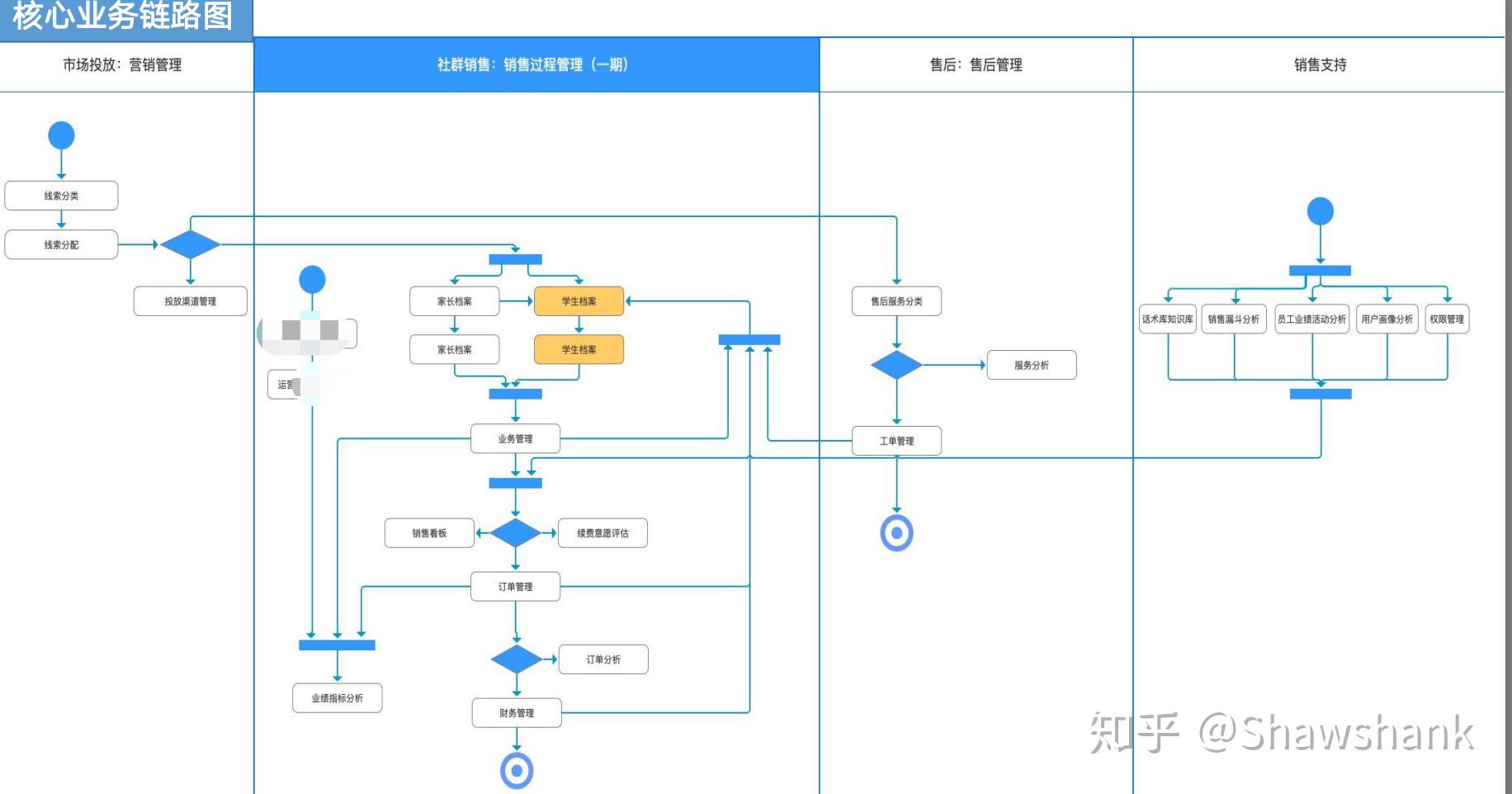 如何根据业务需求合理规划和配置服务器资源以承载更多网站-虎跃云资讯网