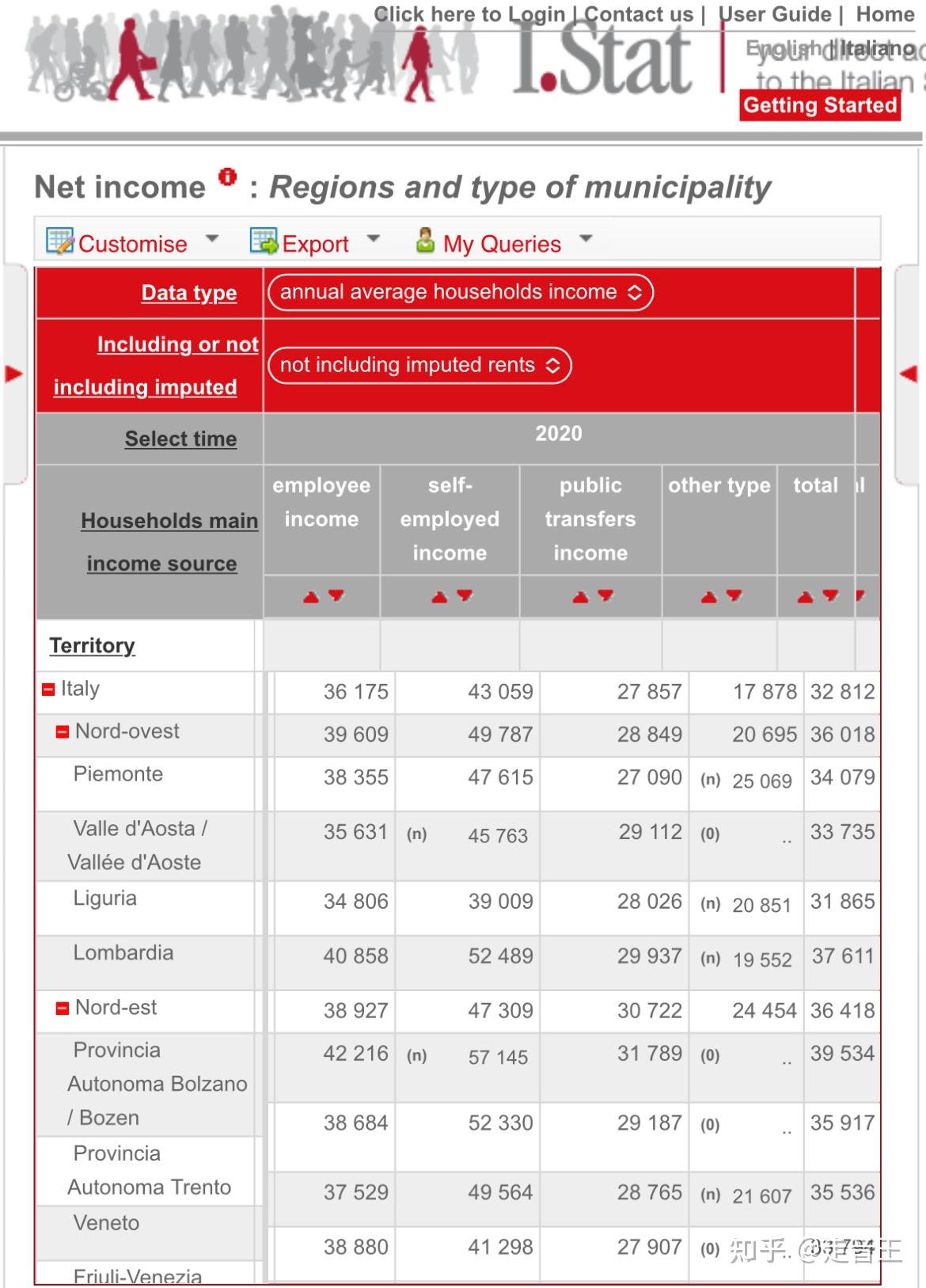 关于人均可支配收入的谣言- 知乎