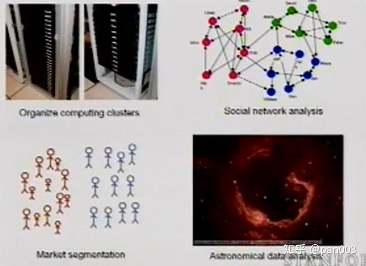 Stanford Cs229 Machine Learning 简介 知乎