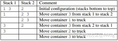 【ICPC 2023 Luxor 46th Q题】Doing the Container Shuffle（数学期望/简单数据结构） - 知乎