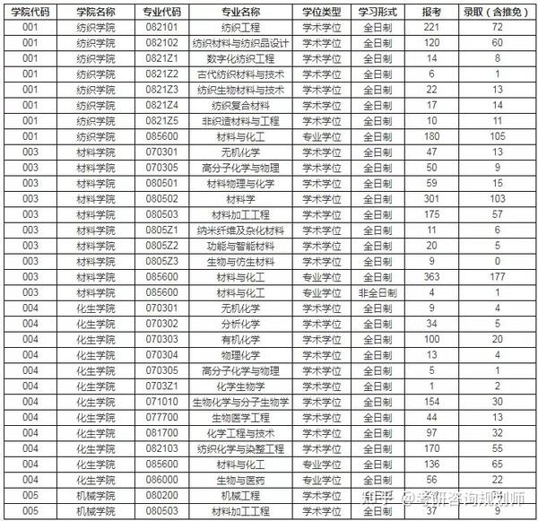 中国北斗卫星导航系统的建设情况及投入使用领域？