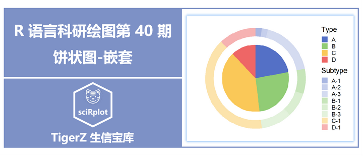 R 语言科研绘图第 40 期 --- 饼状图-嵌套 - 知乎
