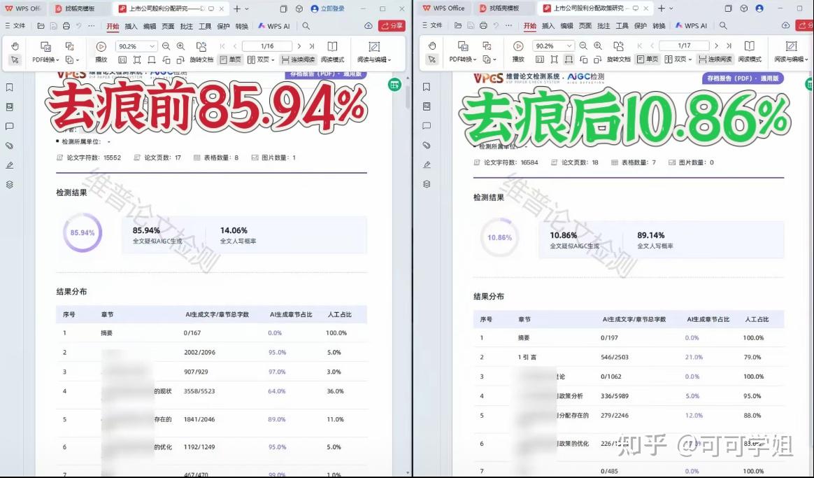 维普AIGC值太高怎么办？教你一招从85.94%降到10.86%！ - 知乎
