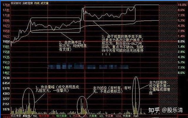 a股常見的戰法龍頭戰法短線選股戰法慢慢體會