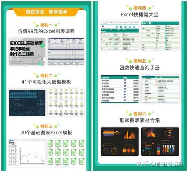 零基础学ppt