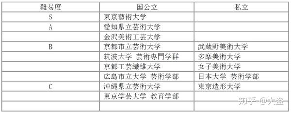 六 日本美术大学留学油画专业 选校篇 知乎