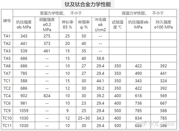 钛合金密度对照表图片