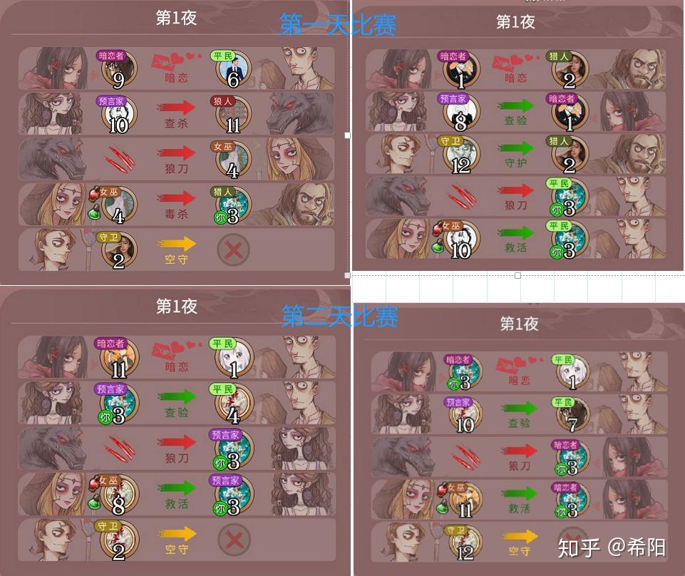赛后复盘 - 知乎