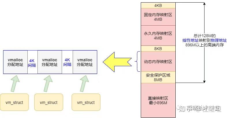 Linux内存管理（详解） 知乎