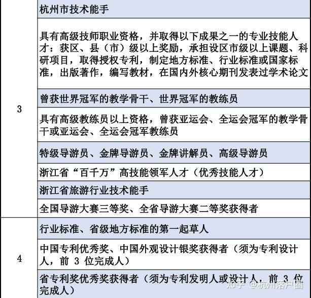 一文看懂杭州高层次人才认定最新攻略! - 知乎