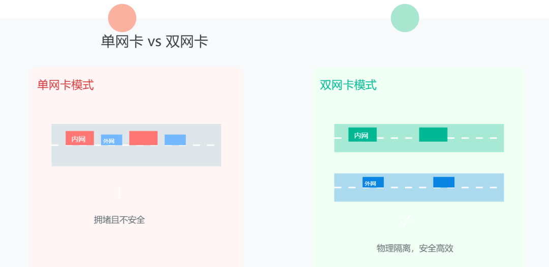 轻松玩转Windows双网卡配置,内外网畅通无阻! - 知乎