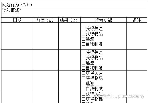 用好abc表格记录孩子的行为问题不再难