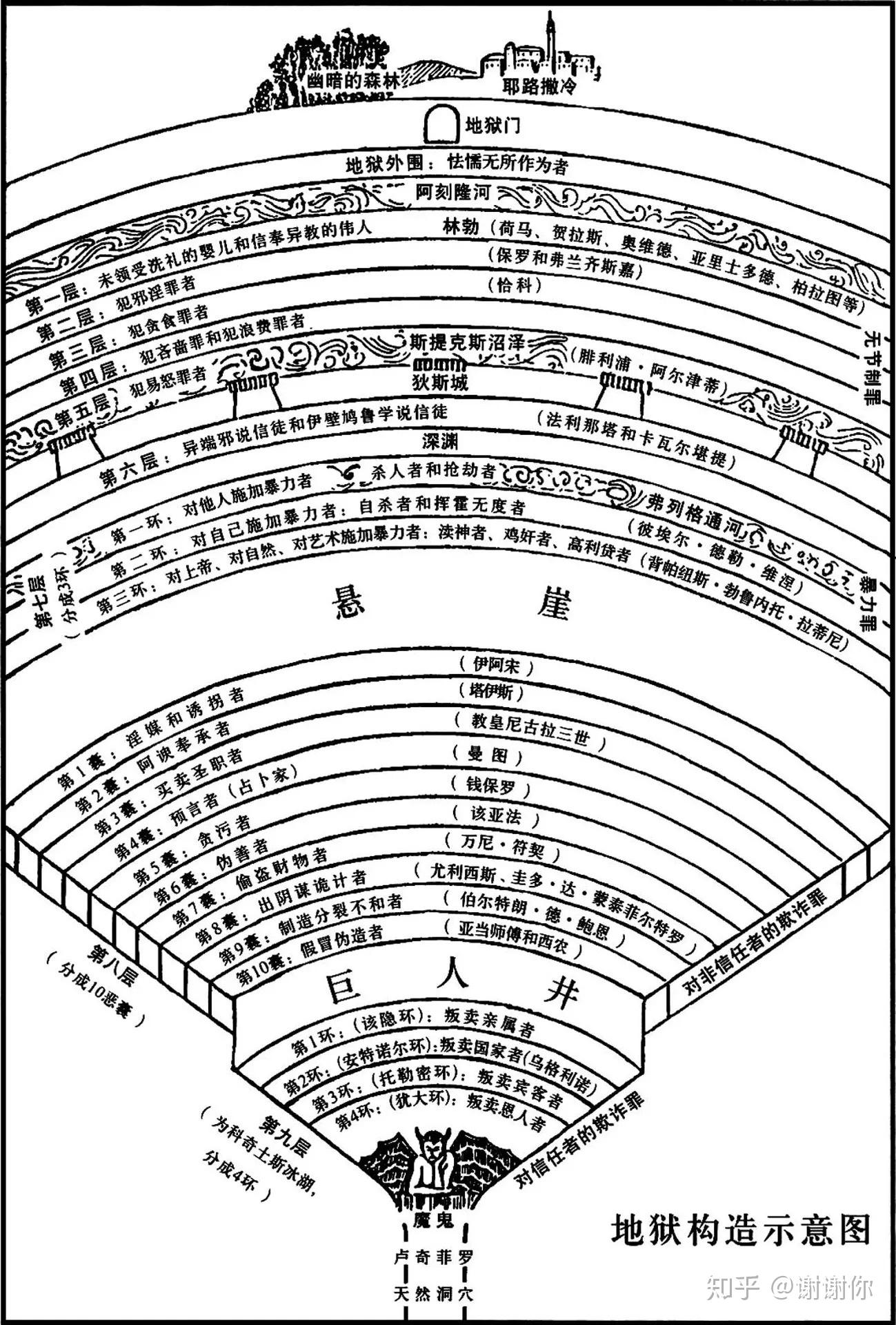 地狱圣经图片