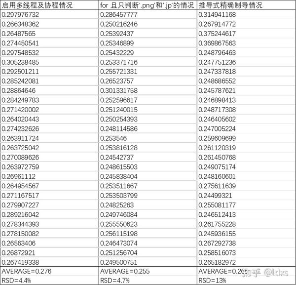将图片转换成二进制文件 —— 隐私保护(进程池、线程池、协程) - 知乎
