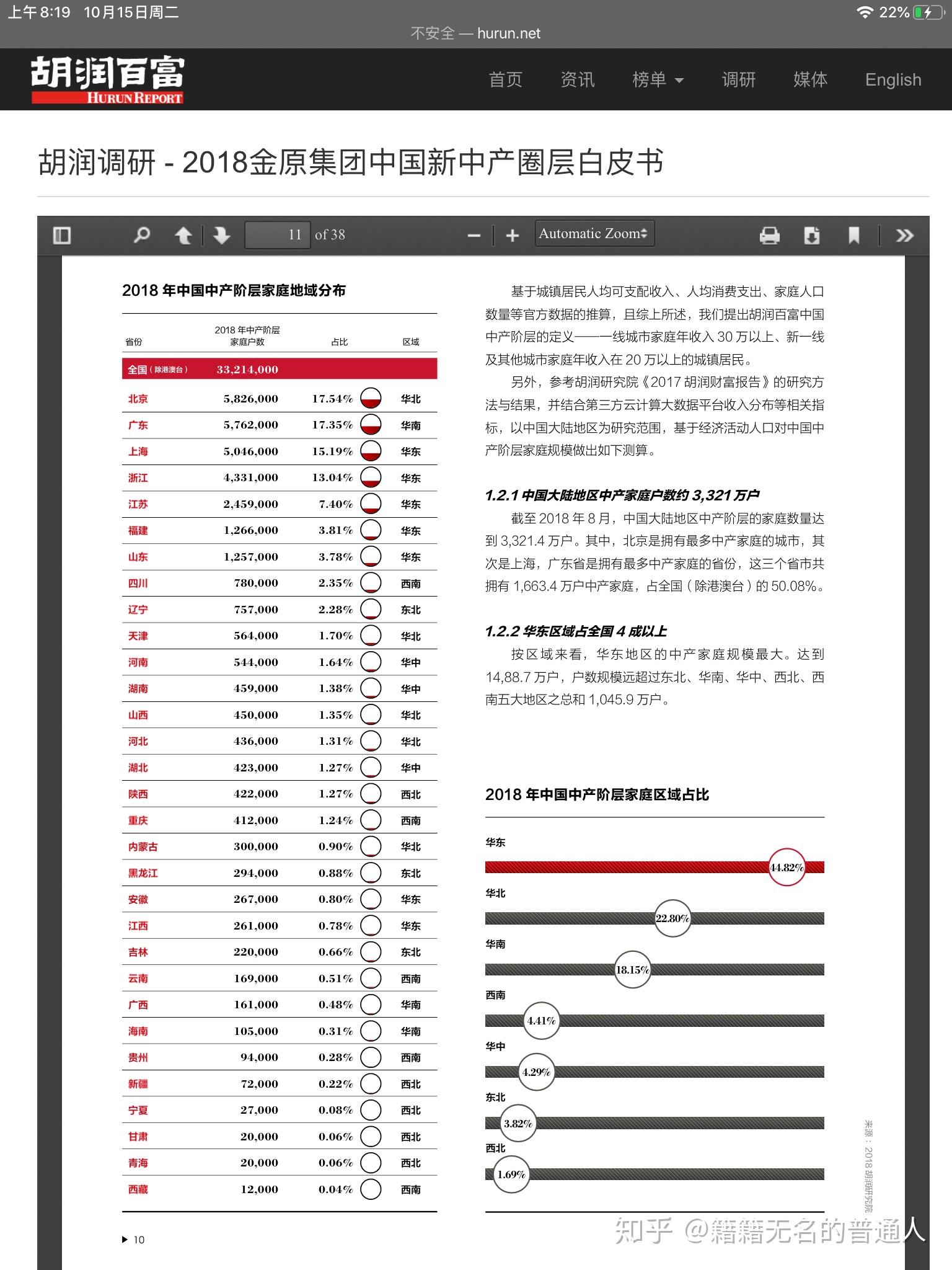 有钱人阶层网友的认识和划分