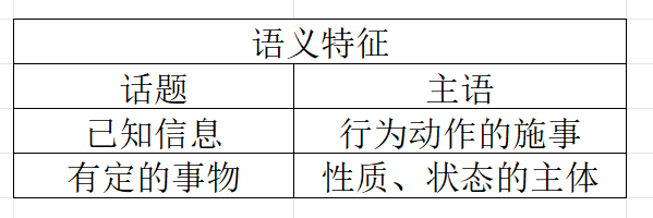 《汉语语法》第二编 11.1主语与话题之别 - 知乎
