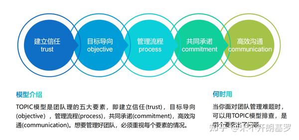 40个经典的思维模型 - 知乎