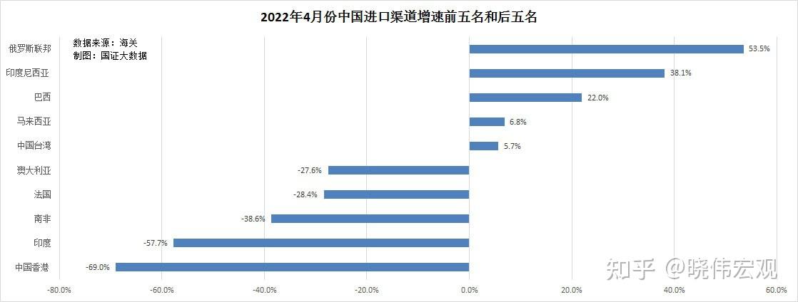 中国的外贸进出口数据在哪里能够看到谢谢