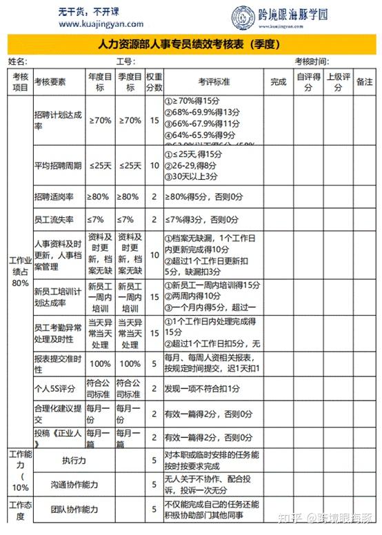 跨境电商部门绩效考核目的及指标有哪些