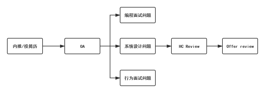 日本谷歌学历要求=日本谷歌学历要求高吗
